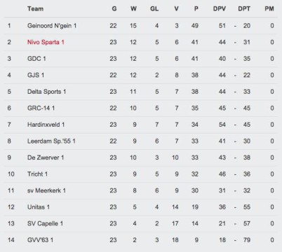 2015-04-18 NIVO-Sparta-SV Capelle 2-0